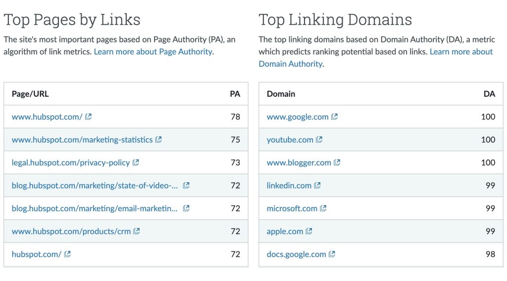 Hubspot Top Pages and Top Linking Domains